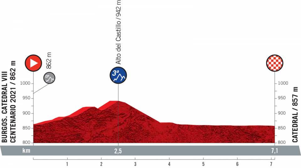 La Vuelta a España 2021 - 1a tappa (www.lavuelta.es)