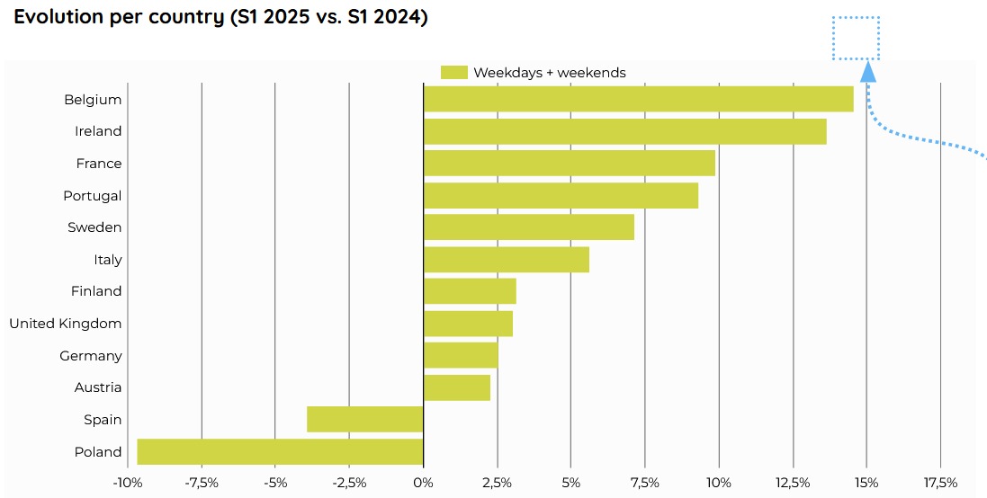 eco-counter index 2025