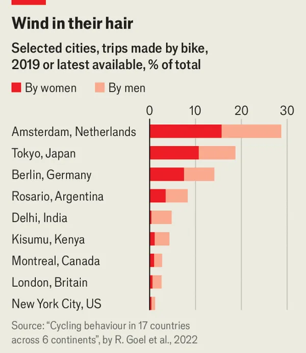 grafico ebike the economist