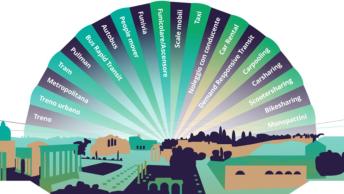 Il Ventaglio del Rapporto Nazionale Sharing Mobility