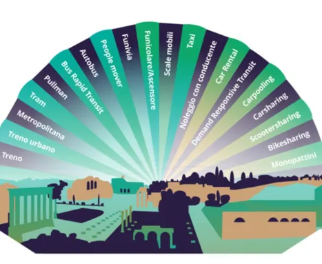 Il Ventaglio del Rapporto Nazionale Sharing Mobility