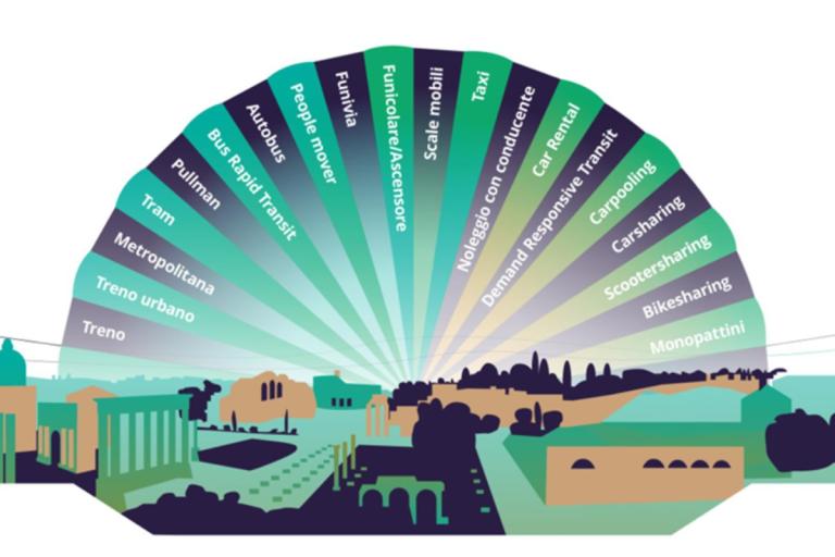 Il Ventaglio del Rapporto Nazionale Sharing Mobility